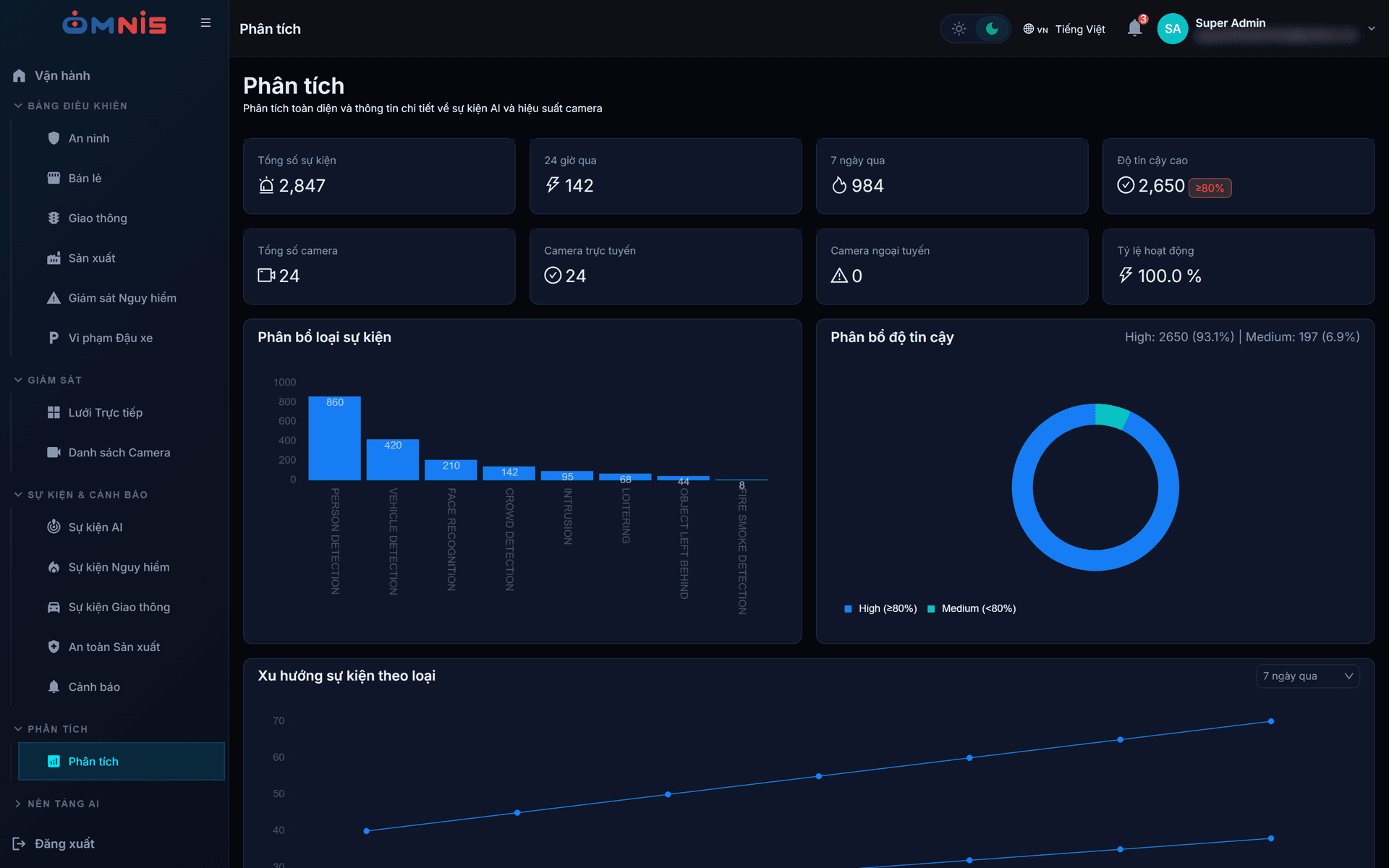 Màn hình Analytics OMNIS