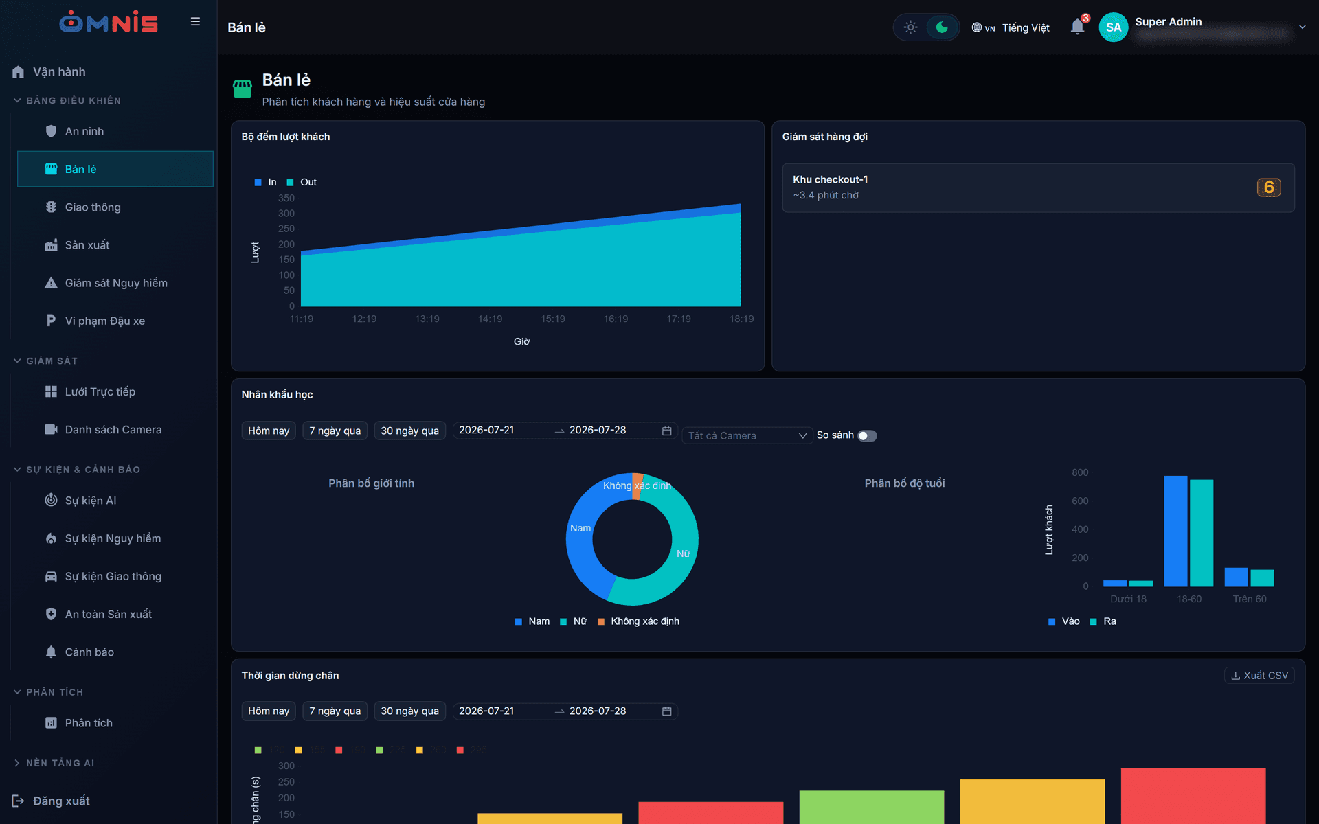Use case bán lẻ OMNIS