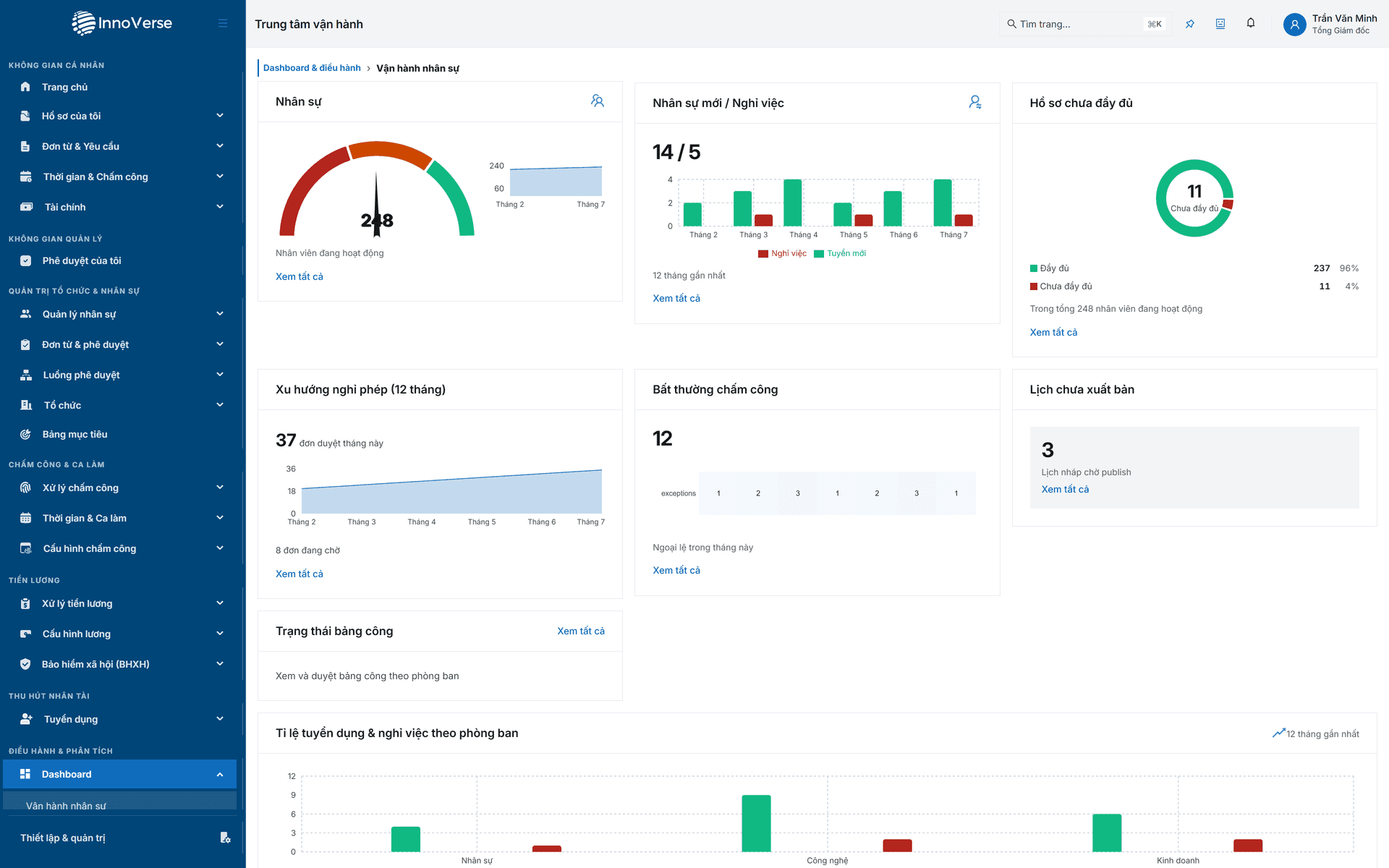 Dashboard vận hành nhân sự headcount và ngoại lệ chấm công trên ONE.HR